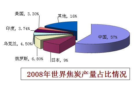 The distribution of the worlds coking coal resources