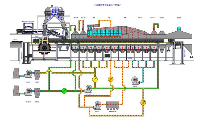 Process demonstration diagram of vertical circulating belt roaster
