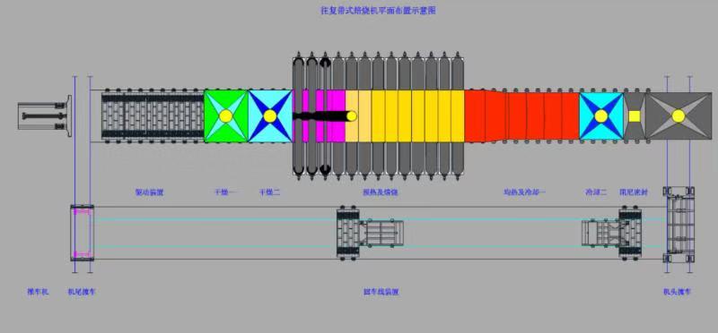 Plan of belt roaster