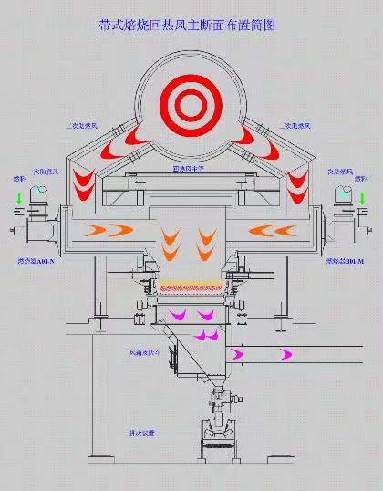 Layout of main section of belt roasting hot air return